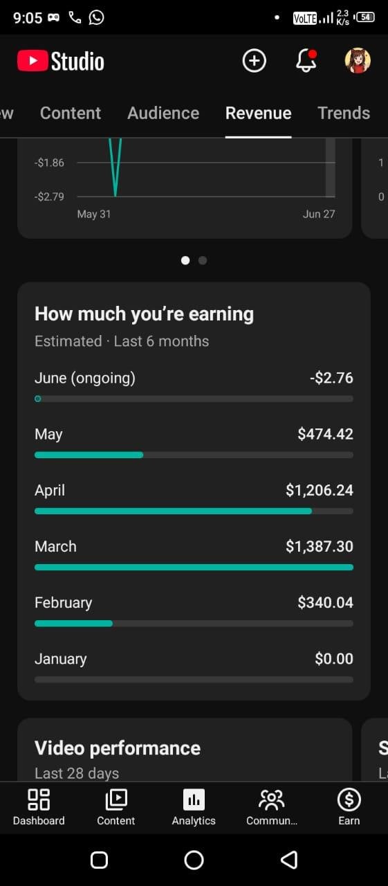 Revenue milestone screenshot