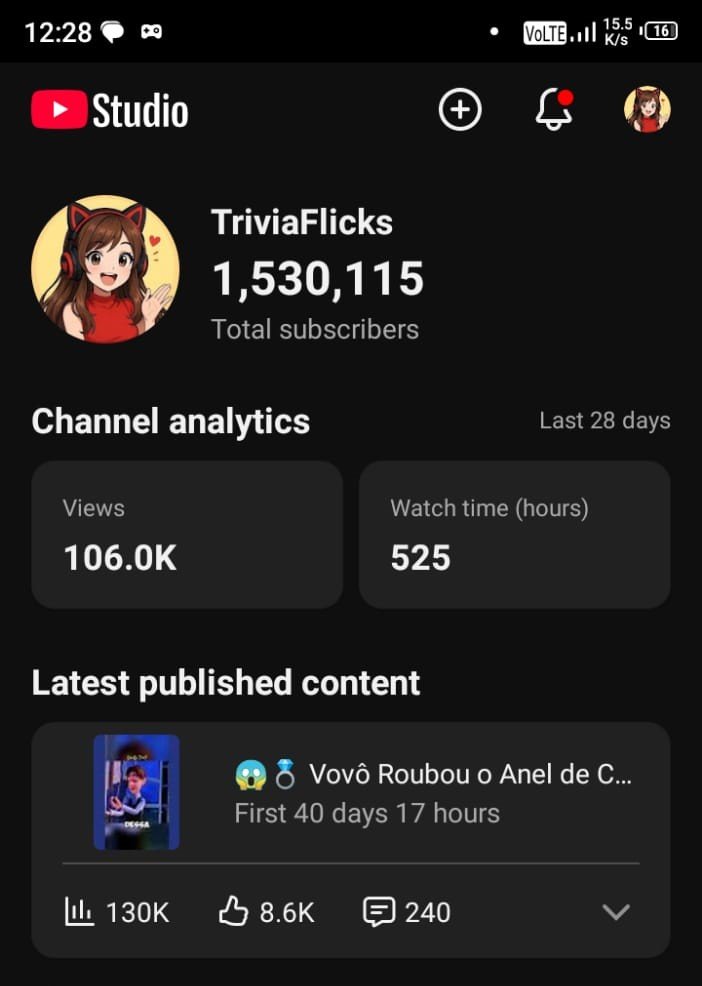 1.5M subscribers milestone